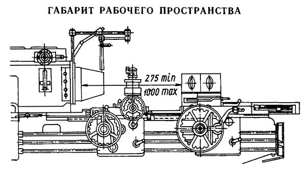 Габарит робочого простору токарно-револьверного верстата 1365